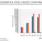 Sul Informação - Covid-19: Algarve tem mais um óbito e 85 casos