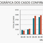 Sul Informação - Algarve com oito novos casos de Covid-19