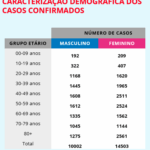 Sul Informação - Covid-19: Algarve mantém 330 casos, Alentejo tem mais 13