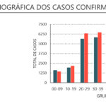 Sul Informação - Há mais 22 casos de Covid-19 no Algarve