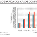 Sul Informação - DGS reporta mais 1 óbito e 49 novos casos de Covid-19 no Algarve