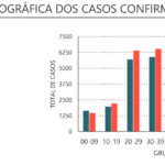 Sul Informação - Alentejo tem apenas mais 3 casos de Covid-19