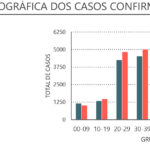 Sul Informação - Algarve tem 7 novos casos de Covid-19