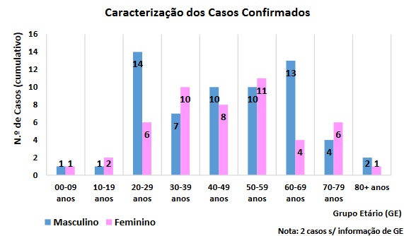 Sul Informação