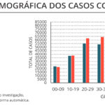 Sul Informação - Covid-19: Algarve tem mais 46 casos