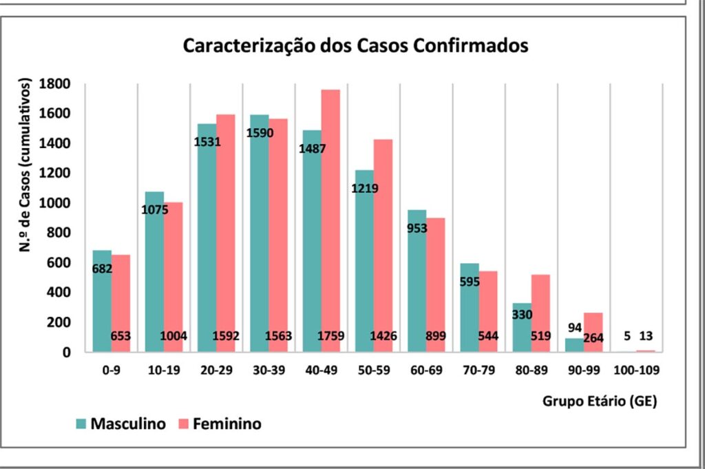 Sul Informação