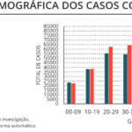 Sul Informação - Covid-19: Algarve soma mais 23 casos