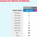Sul Informação - Covid-19: Há 14 novos casos no Algarve e 7 no Alentejo