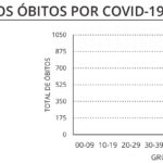 Sul Informação - Alentejo regista mais 2 mortes e 74 novos casos de Covid-19