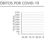 Sul Informação - Algarve regista hoje a única morte no país devido à Covid-19