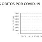 Sul Informação - DGS regista 270 casos de Covid-19 no Algarve e mais um óbito