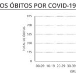 Sul Informação - Só há 2 novos casos de Covid-19 no Alentejo