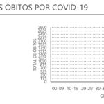 Sul Informação - DGS regista mais 1 morte e 133 casos de Covid-19 no Algarve