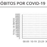 Sul Informação - Algarve tem 6 novos casos, Portugal volta a ter dia sem óbitos por Covid-19