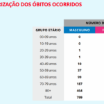 Sul Informação - Covid-19: Algarve tem mais 10 casos, Alentejo 8