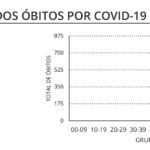 Sul Informação - Há mais 15 casos de Covid-19 no Algarve