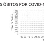 Sul Informação - Covid-19: Algarve tem mais 3 óbitos e 73 infetados