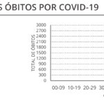 Sul Informação - Covid-19: Há mais 1 óbito e 193 infetados no Algarve