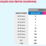 Sul Informação - Covid-19: Há mais 9 casos no Algarve e 7 no Alentejo