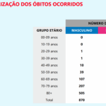 Sul Informação - Alentejo regista 6 novos casos de Covid-19, segundo a DGS