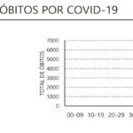 Sul Informação - Covid-19 provoca mais seis mortes no Algarve