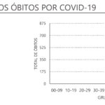 Sul Informação - DGS regista mais 6 casos de Covid-19 no Algarve