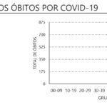 Sul Informação - DGS regista 15 novos casos de Covid-19 no Alentejo