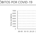 Sul Informação - Algarve tem mais 70 casos de Covid-19