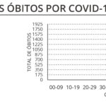 Sul Informação - Há mais 62 casos de Covid-19 no Algarve