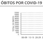 Sul Informação - Há mais 1 óbito e 1574 novos casos de Covid-19 no Alentejo