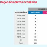 Sul Informação - Covid-19: Algarve regista 8 mortes e 251 casos, Alentejo tem 93 infetados