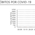 Sul Informação - Covid-19: Algarve tem mais 21 casos