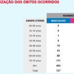 Sul Informação - Covid-19: Algarve sem novos casos, Alentejo tem mais 5