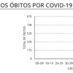 Sul Informação - Covid-19: Há 15 novos casos no Algarve