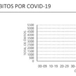 Sul Informação - Alentejo tem 101 novos casos de Covid-19 e 11 mortes, internamentos descem a nível nacional