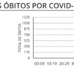 Sul Informação - Covid-19: Algarve tem 80 novos infetados
