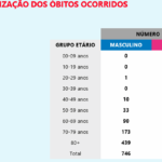 Sul Informação - DGS confirma 393 casos de Covid-19 no Algarve, Alentejo não tem novos infetados