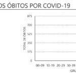 Sul Informação - Covid-19: Algarve tem mais 27 casos