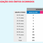 Sul Informação - Covid-19: Algarve tem mais um caso, Alentejo mantém os mesmos