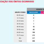 Sul Informação - Há mais 8 casos de Covid-19 no Algarve