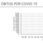 Sul Informação - Covid-19: Mais uma morte e 27 novos casos registados no Alentejo