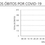 Sul Informação - Há mais 42 casos confirmados de Covid-19 no Algarve