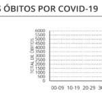 Sul Informação - Covid-19: Algarve tem mais 30 casos, óbitos descem a nível nacional