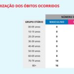 Sul Informação - Covid-19: 89 casos no Algarve, 20 no Alentejo. Portugal tem já 3544