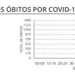 Sul Informação - DGS reporta mais 2 óbitos e 58 novos casos de Covid-19 no Algarve