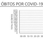 Sul Informação - DGS reporta mais 42 casos de Covid-19 no Algarve