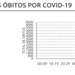 Sul Informação - Covid-19: Algarve soma mais 23 casos