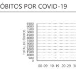 Sul Informação - Algarve tem mais 90 casos de Covid-19, em Portugal disparam para 1350