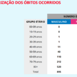 Sul Informação - DGS reporta mais 10 casos de Covid-19 no Algarve