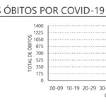 Sul Informação - Covid-19: Novo acerto da DGS faz Algarve ultrapassar os 4 mil casos acumulados